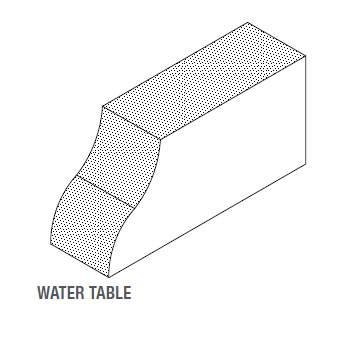 A Guide to Brick Shapes - Designing in Brick | Glen-Gery